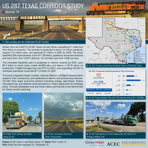 Kimley-Horn - US 287 Texas Corridor Study