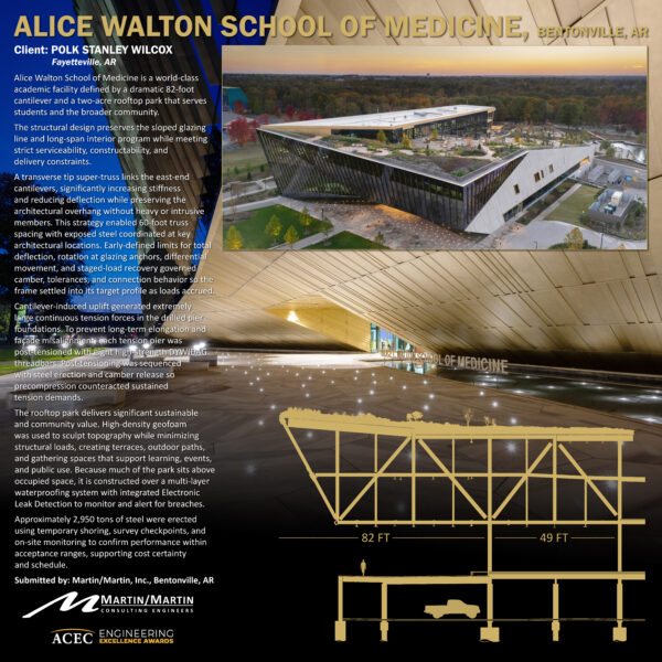 Martin-Martin, Inc. - Alice Walton School of Medicine