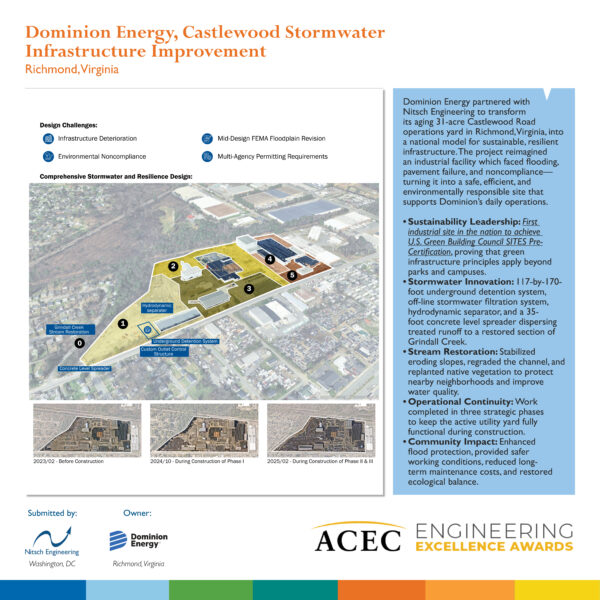 Nitsch Engineering, Inc. - Castlewood Stormwater Infrastructure Improvement Project