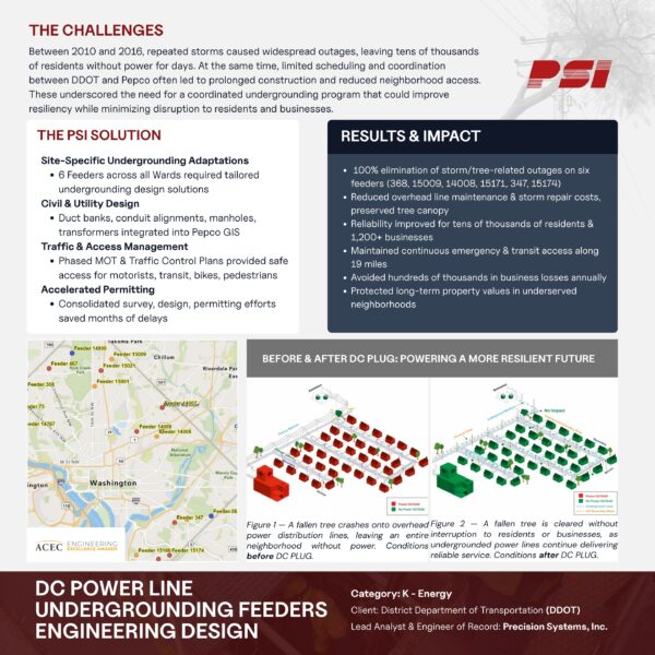 Precision Systems, Inc. - DDOT DC PLUG Feeders Engineering Design