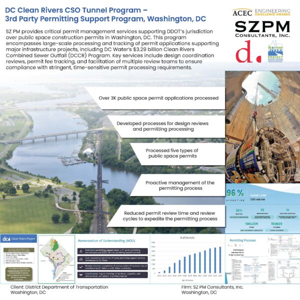 SZ PM Consultants, Inc. - DC Clean Rivers CSO Tunnel Program - 3rd Party Permitting Support Program