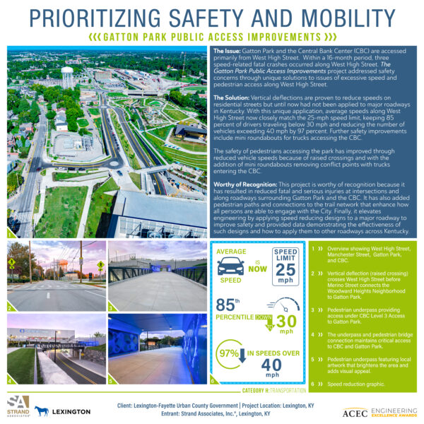 Gatton Park Public Access Improvements-Nationals