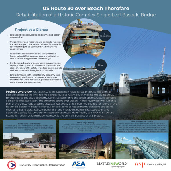 WSP USA Inc. - US Route 30 over Beach Thorofare Rehabilitation